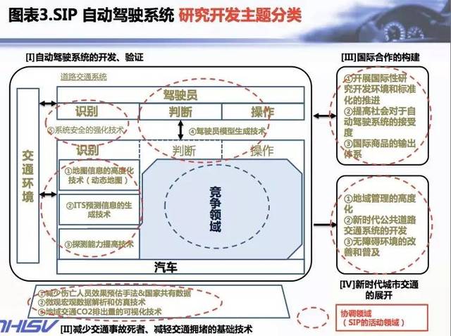 智能網(wǎng)聯(lián)車(chē)發(fā)展現(xiàn)狀與通信系統(tǒng)開(kāi)發(fā)的戰(zhàn)略建議