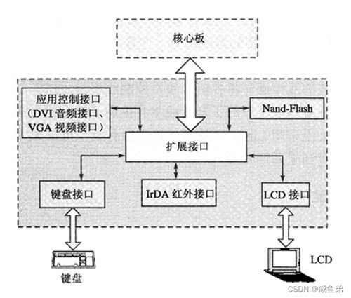 嵌入式通信系統硬件層功能詳解及其在通信系統開發中的關鍵作用
